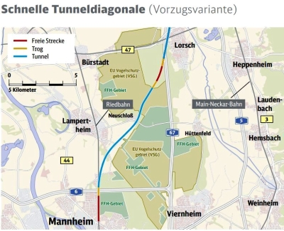 Tunneldiagonale